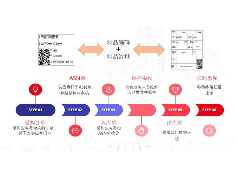 把數(shù)智化夢想照進(jìn)現(xiàn)實，弘力電源做到了！